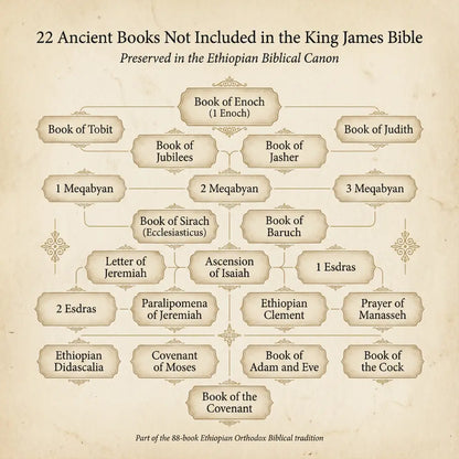 Complete Ethiopian Bible