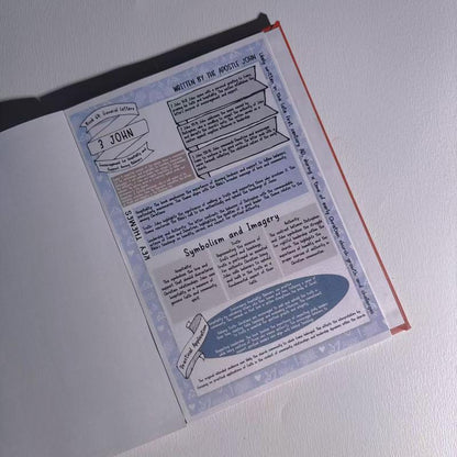 66 Page BIble Study Guide