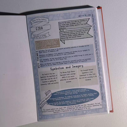 66 Page BIble Study Guide