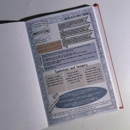 66 Page BIble Study Guide